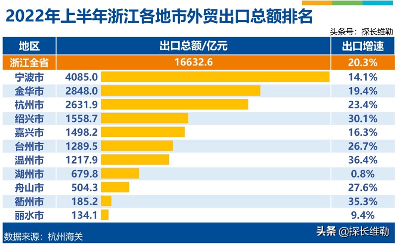 国际贸易大数据平台:解析与未来