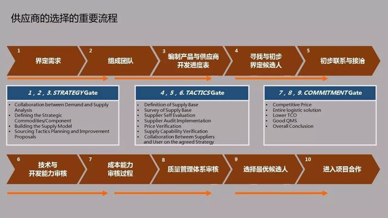 全球视野下的商品贸易:如何在国际市场上立于不败之地